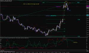EUR 1hr DBRS 4/12/10 @ 5:00 GMT