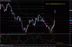 EUR 4hr DBRS @ Mkt Open 4-11-10 00-00 GMT