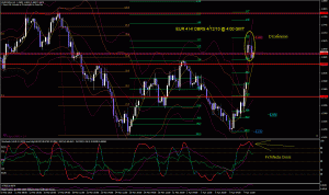 EUR 4hr DBRS FxTrifecta Cross 4/12/10 @ 4:00 GMT