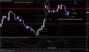 EUR 4hr DBRSs FxTrifecta 4-12-10 @ 4-00 GMT PAID 4-15-10