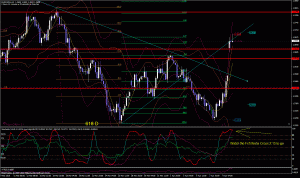 EUR 4hr 4/12/10 Pre-FxTrifecta Cross 2hr 15 min to close