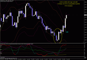 EUR 4hr DBRS on 4/8/10 @ 12:0 GMT